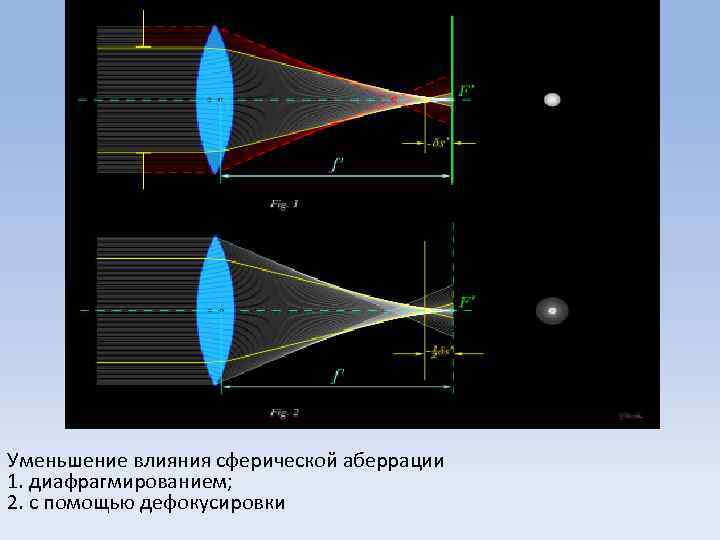 Уменьшение влияния сферической аберрации 1. диафрагмированием; 2. с помощью дефокусировки 