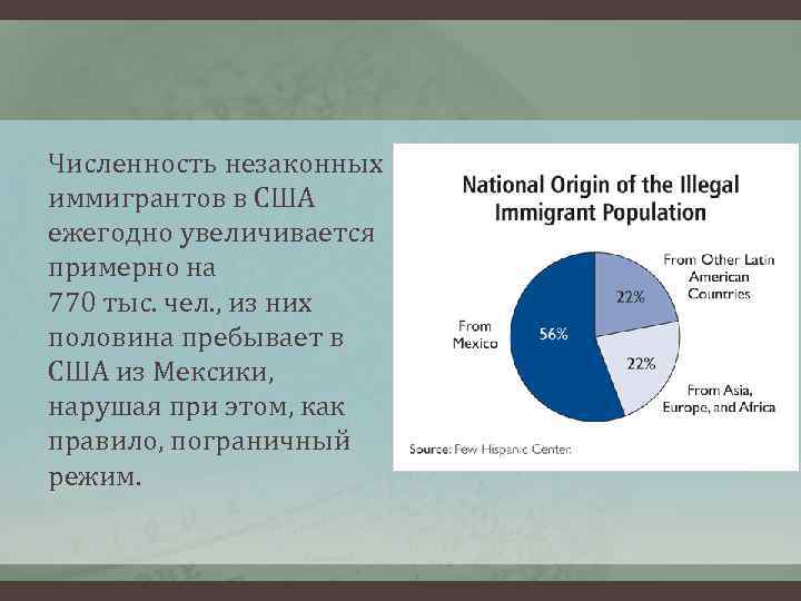 Численность незаконных иммигрантов в США ежегодно увеличивается примерно на 770 тыс. чел. , из