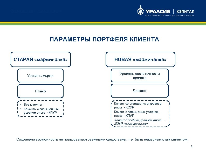Основные изменения ПАРАМЕТРЫ ПОРТФЕЛЯ КЛИЕНТА СТАРАЯ «маржиналка» НОВАЯ «маржиналка» Уровень маржи Уровень достаточности средств