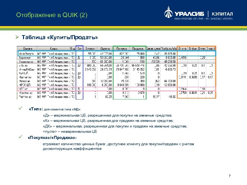 Отображение в QUIK (2) Ø Таблица «Купить/Продать» ü «Тип» : для клиентов типа «МД»