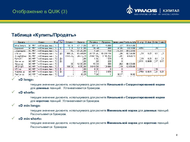 Отображение в QUIK (3) Таблица «Купить/Продать» ü «D long» : текущее значение дисконта, используемого