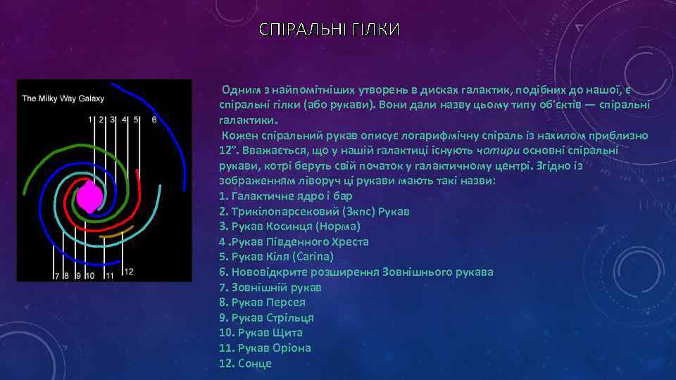 СПІРАЛЬНІ ГІЛКИ Одним з найпомітніших утворень в дисках галактик, подібних до нашої, є спіральні
