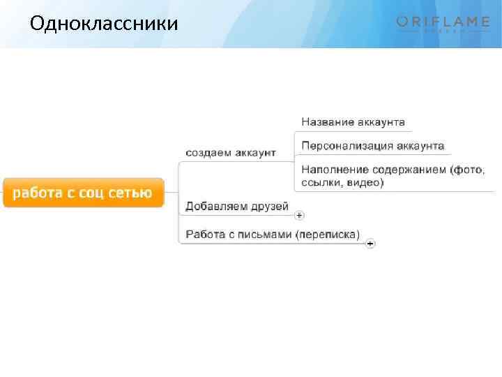 Одноклассники 