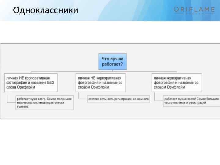 Одноклассники 