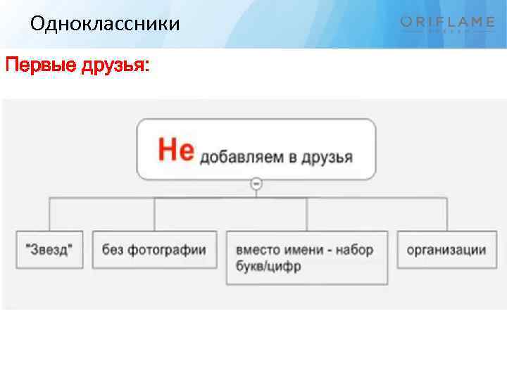 Одноклассники Первые друзья: 