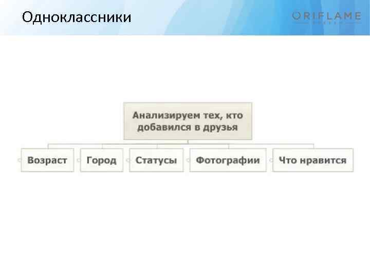 Одноклассники 