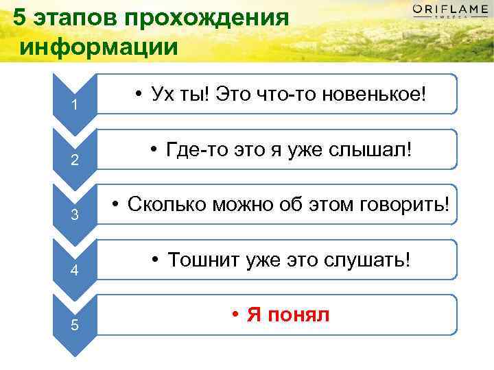 5 этапов прохождения информации 1 2 3 4 5 • Ух ты! Это что-то