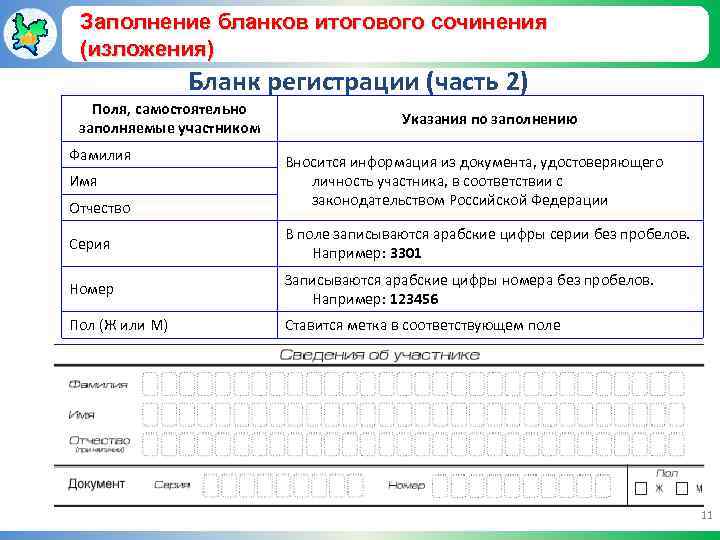 Заполнение бланков итогового сочинения (изложения) Бланк регистрации (часть 2) Поля, самостоятельно заполняемые участником Фамилия