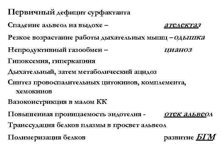 Первичный дефицит сурфактанта ателектаз Резкое возрастание работы дыхательных мышц –одышка Непродуктивный газообмен – цианоз