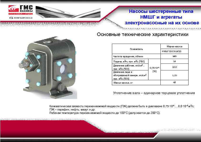 Насосы шестеренные типа НМШГ и агрегаты электронасосные на их основе Основные технические характеристики Марка