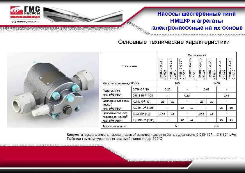 Насосы шестеренные типа НМШФ и агрегаты электронасосные на их основе Основные технические характеристики Частота