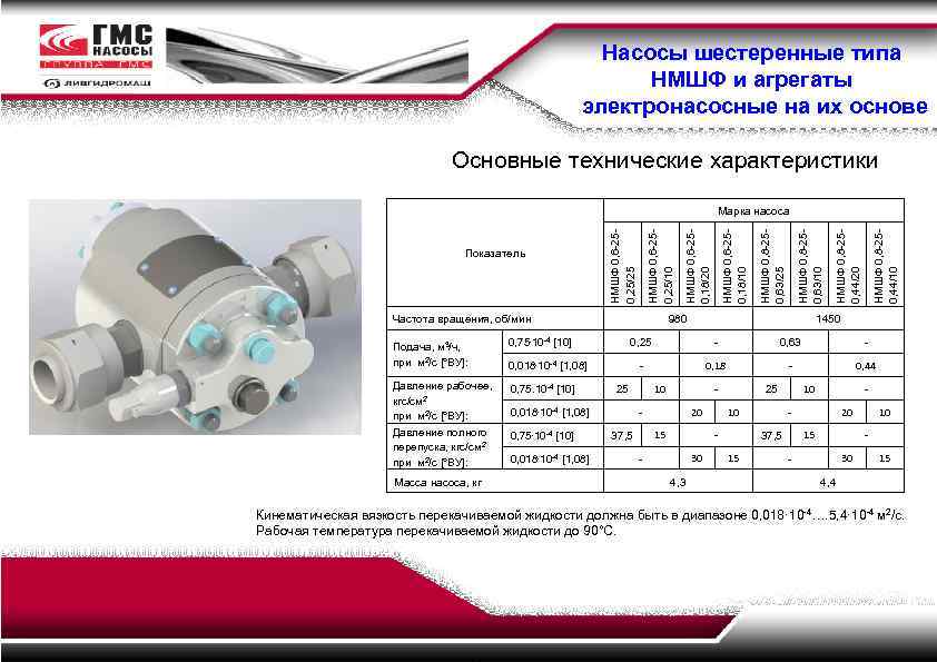 Насосы шестеренные типа НМШФ и агрегаты электронасосные на их основе Основные технические характеристики Частота