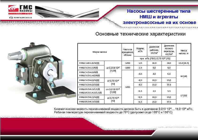 Насосы шестеренные типа НМШ и агрегаты электронасосные на их основе Основные технические характеристики Подача,