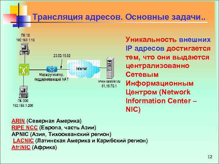 Трансляция адресов. Основные задачи. . Уникальность внешних IP адресов достигается тем, что они выдаются