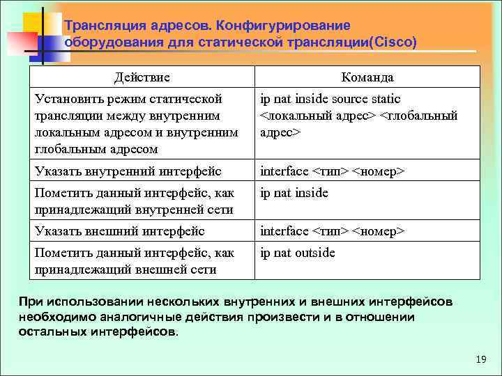 Трансляция адресов. Конфигурирование оборудования для статической трансляции(Cisco) Действие Команда Установить режим статической трансляции между