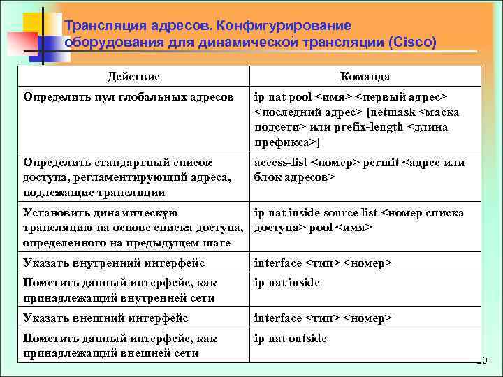 Трансляция адресов. Конфигурирование оборудования для динамической трансляции (Cisco) Действие Команда Определить пул глобальных адресов