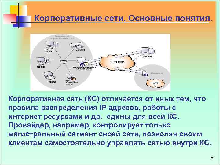  Корпоративные сети. Основные понятия. Корпоративная сеть (КС) отличается от иных тем, что правила