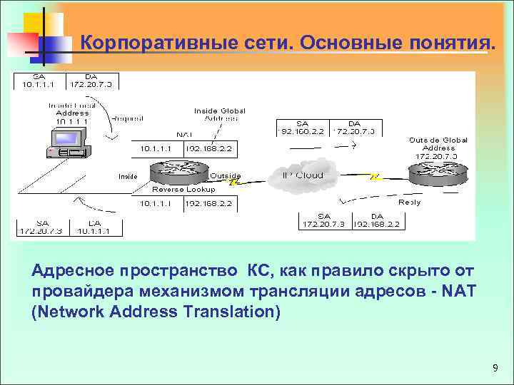  Корпоративные сети. Основные понятия. Адресное пространство КС, как правило скрыто от провайдера механизмом