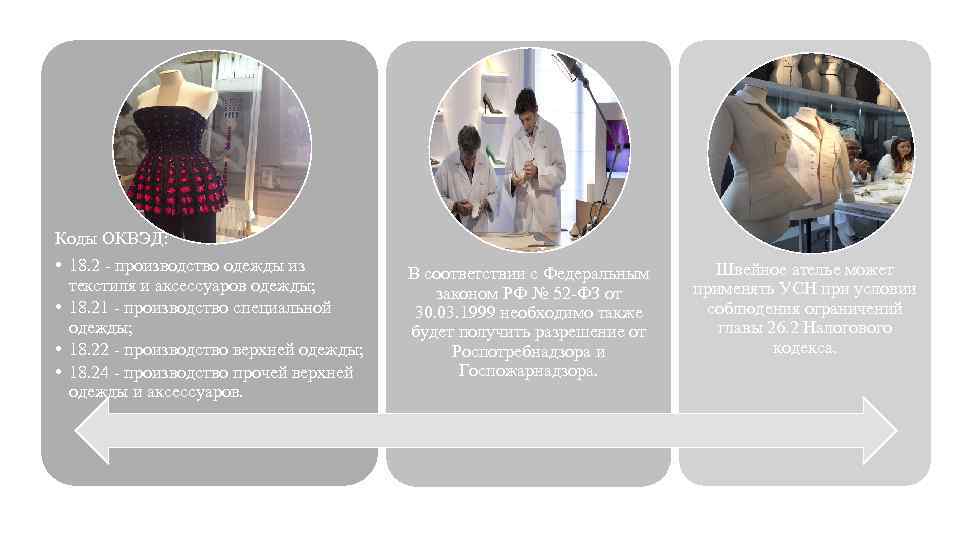 Коды ОКВЭД: • 18. 2 - производство одежды из текстиля и аксессуаров одежды; •