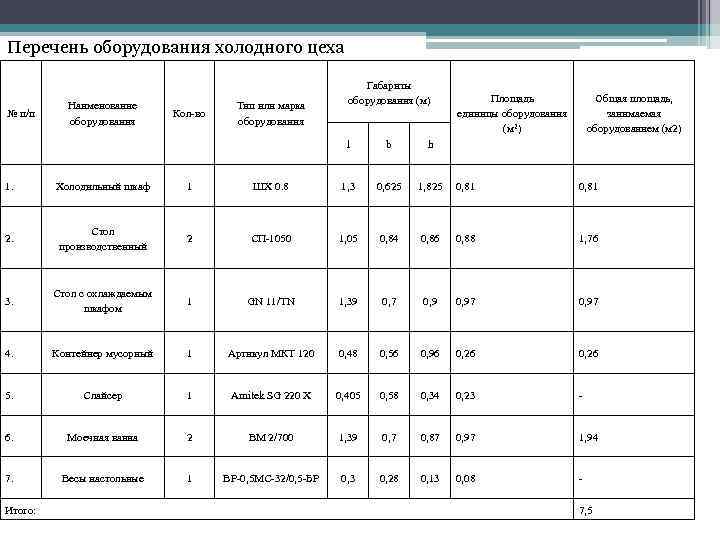 Список оборудования