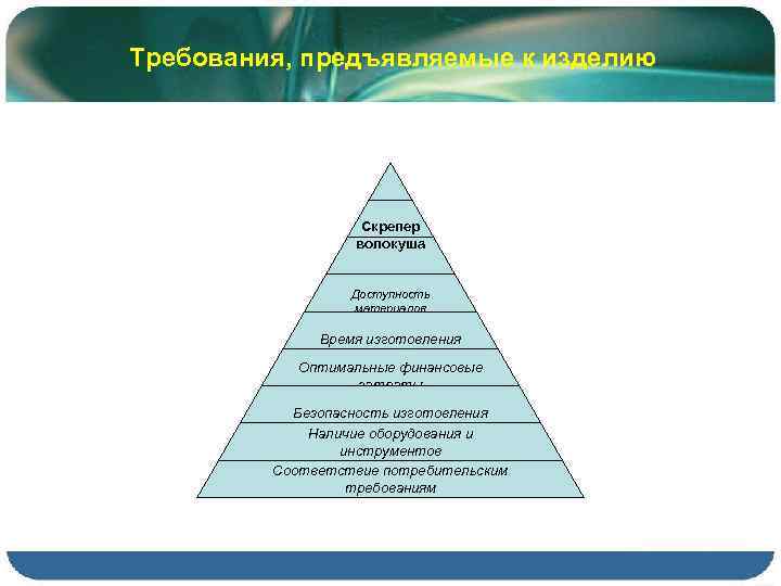 Требования, предъявляемые к изделию Скрепер волокуша Доступность материалов Время изготовления Оптимальные финансовые затраты Безопасность