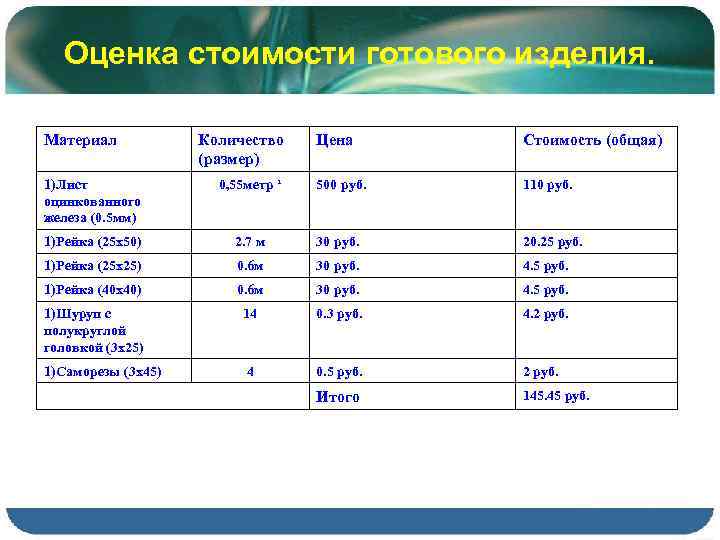 Оценка стоимости готового изделия. Материал Количество (размер) Цена Стоимость (общая) 1)Лист оцинкованного железа (0.