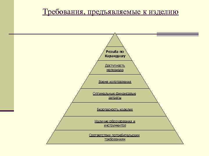 Требования, предъявляемые к изделию Резьба по Карандашу Доступность материала Время изготовления Оптимальные финансовые затраты