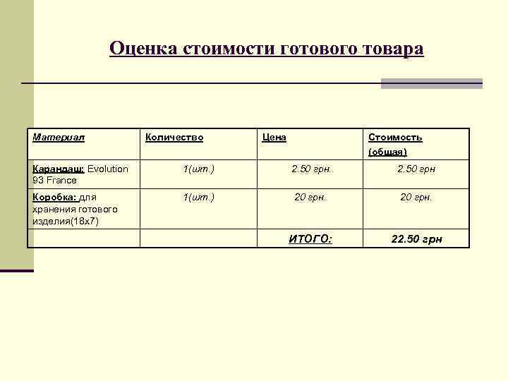 Оценка стоимости готового товара Материал Количество Цена Стоимость (общая) Карандаш: Evolution 93 France 1(шт.