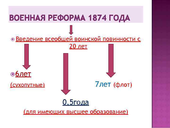 Значение военной реформы