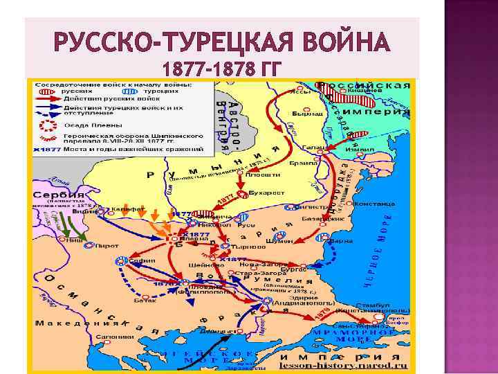 РУССКО-ТУРЕЦКАЯ ВОЙНА 1877 -1878 ГГ 