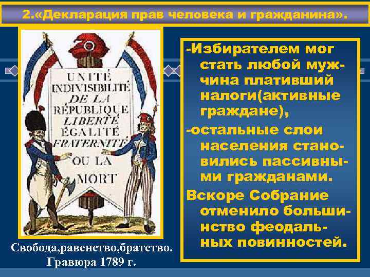 2. «Декларация прав человека и гражданина» . -Избирателем мог стать любой мужчина плативший ЖД