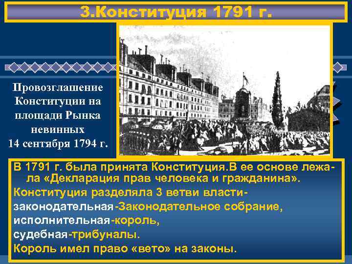 3. Конституция 1791 г. Провозглашение Конституции на площади Рынка невинных 14 сентября 1794 г.