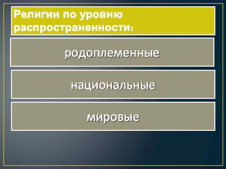 Религии по уровню распространенности: родоплеменные национальные мировые 