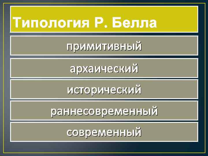 Типология Р. Белла примитивный архаический исторический раннесовременный 