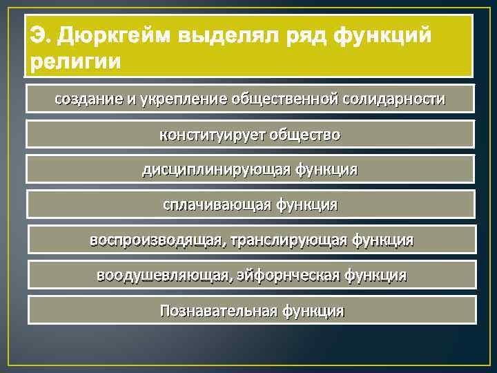 Роль религии в современном обществе план