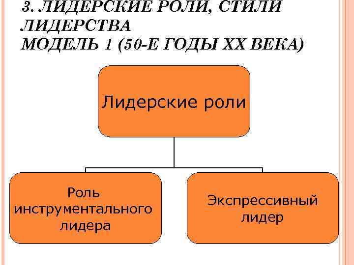 Групповая дифференциация и лидерство презентация