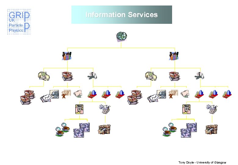 Information Services Tony Doyle - University of Glasgow 