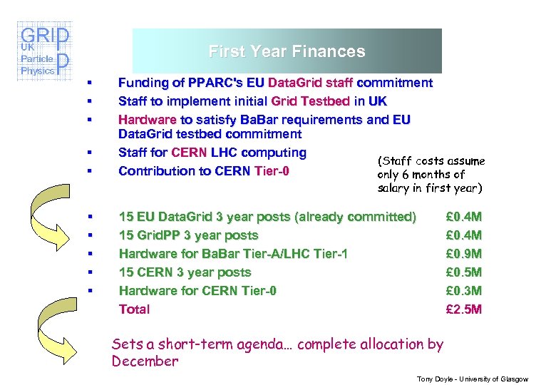 First Year Finances § § § Funding of PPARC's EU Data. Grid staff commitment