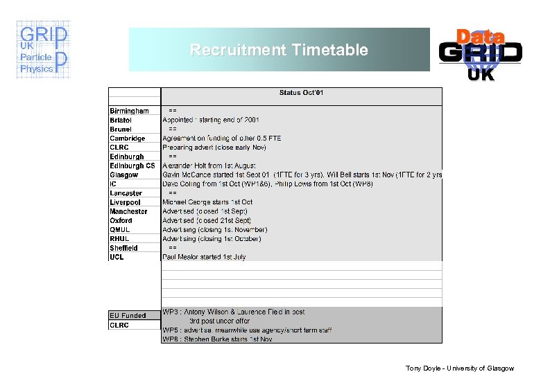 Recruitment Timetable UK Tony Doyle - University of Glasgow 