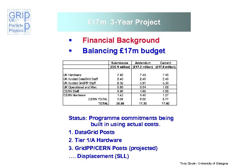 £ 17 m 3 -Year Project § § Financial Background Balancing £ 17 m