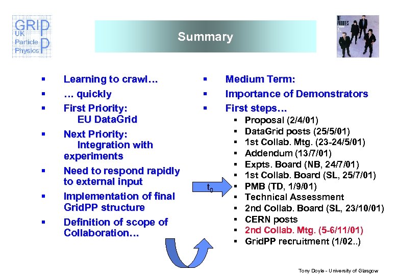 Summary § § § § Learning to crawl… … quickly First Priority: EU Data.