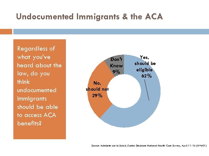 Undocumented Immigrants & the ACA Regardless of what you’ve heard about the law, do