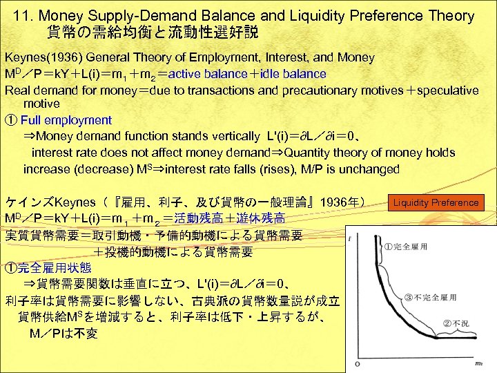 11. Money Supply-Demand Balance and Liquidity Preference Theory 　貨幣の需給均衡と流動性選好説 Keynes(1936) General Theory of Employment,