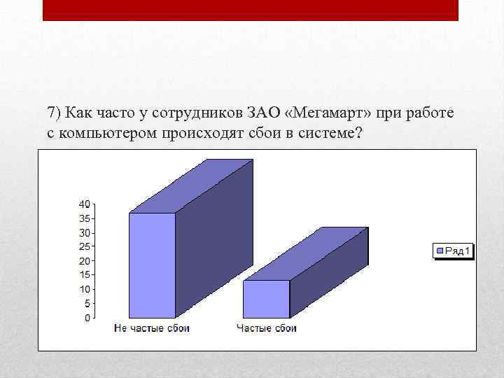 7) Как часто у сотрудников ЗАО «Мегамарт» при работе с компьютером происходят сбои в