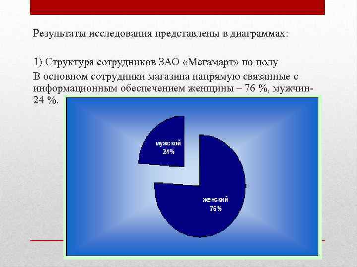 Результаты исследования представлены в диаграммах: 1) Структура сотрудников ЗАО «Мегамарт» по полу В основном