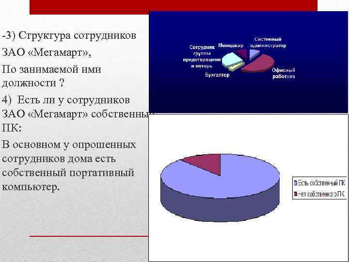 -3) Структура сотрудников ЗАО «Мегамарт» , По занимаемой ими должности ? 4) Есть ли