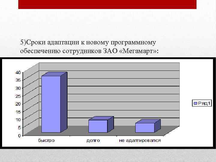 5)Сроки адаптации к новому программному обеспечению сотрудников ЗАО «Мегамарт» : 