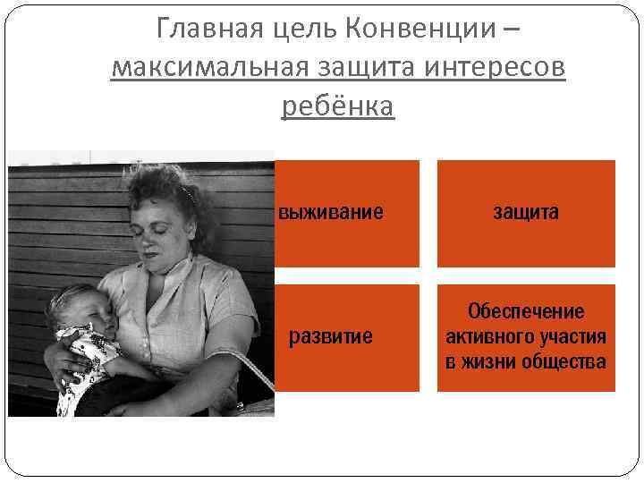 Главная цель Конвенции – максимальная защита интересов ребёнка выживание защита развитие Обеспечение активного участия