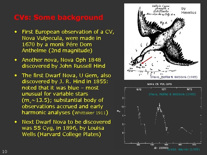 CVs: Some background by Hevelius • First European observation of a CV, Nova Vulpecula,