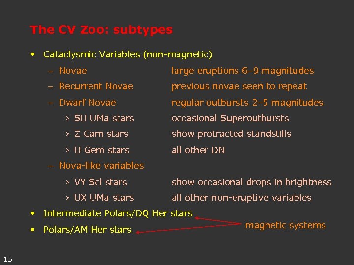 The CV Zoo: subtypes • Cataclysmic Variables (non-magnetic) – Novae large eruptions 6– 9